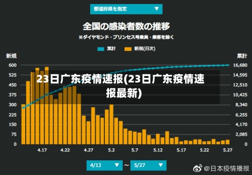 23日广东疫情速报(23日广东疫情速报最新)-第3张图片