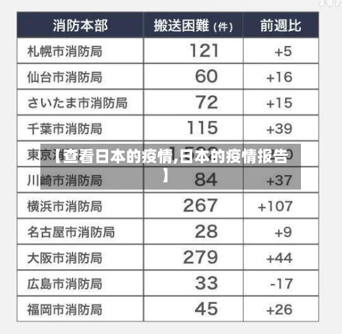 【查看日本的疫情,日本的疫情报告】-第2张图片