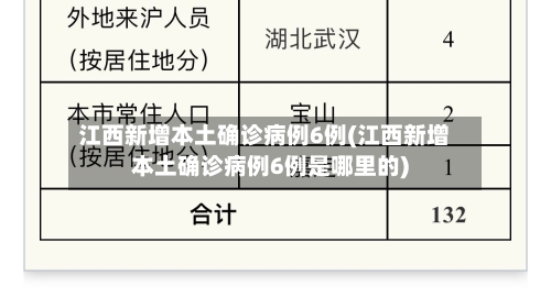江西新增本土确诊病例6例(江西新增本土确诊病例6例是哪里的)