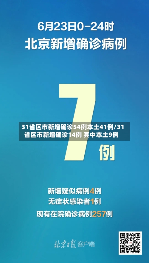 31省区市新增确诊54例本土41例/31省区市新增确诊14例 其中本土9例