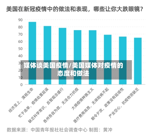 媒体谈美国疫情/美国媒体对疫情的态度和做法