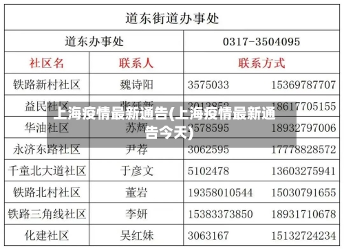 上海疫情最新通告(上海疫情最新通告今天)-第3张图片