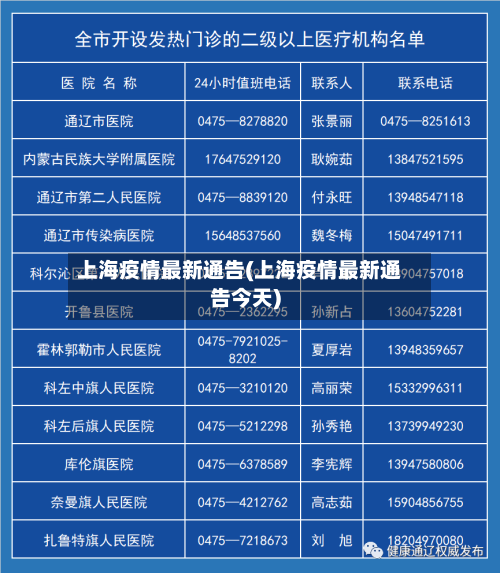 上海疫情最新通告(上海疫情最新通告今天)-第2张图片