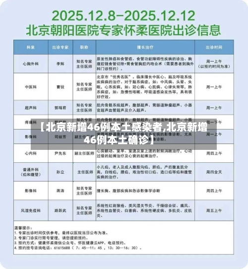 【北京新增46例本土感染者,北京新增46例本土确诊】
