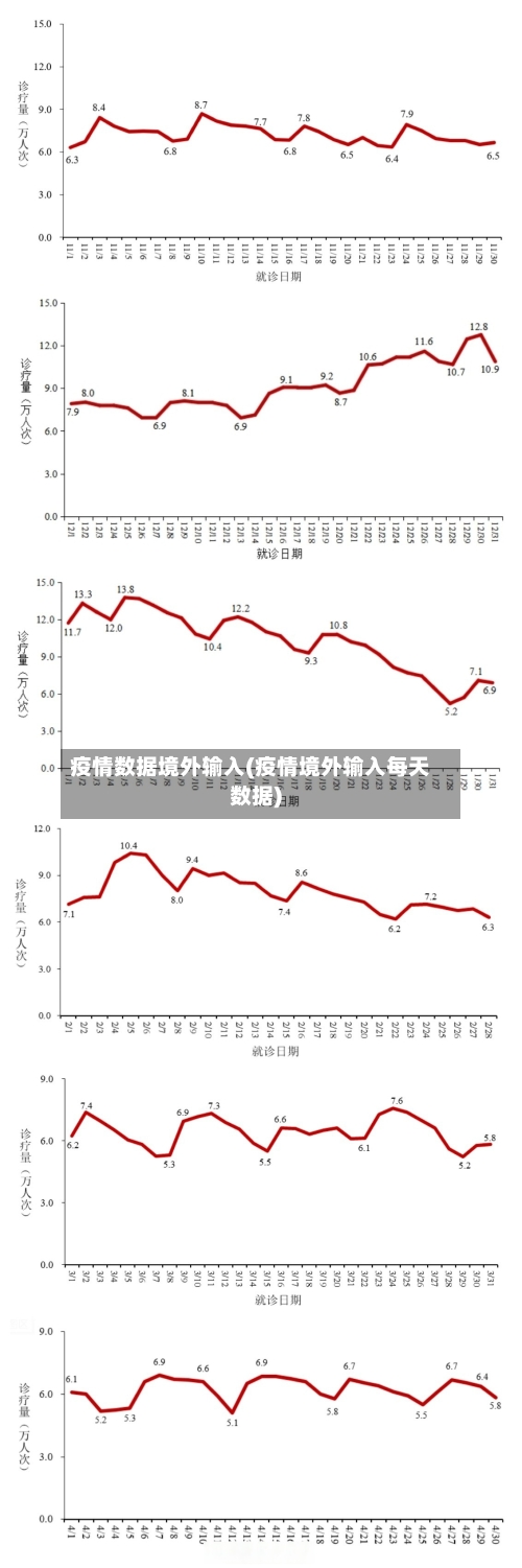 疫情数据境外输入(疫情境外输入每天数据)