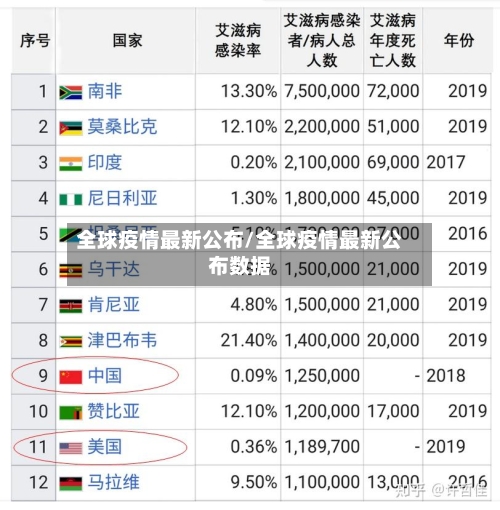 全球疫情最新公布/全球疫情最新公布数据-第3张图片