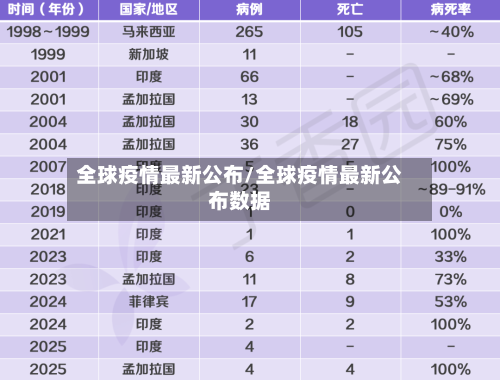 全球疫情最新公布/全球疫情最新公布数据-第2张图片