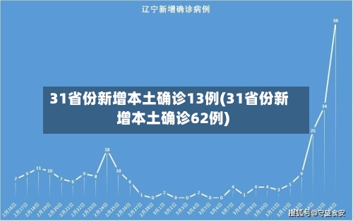31省份新增本土确诊13例(31省份新增本土确诊62例)-第2张图片