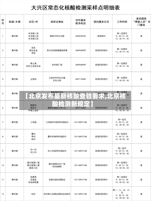 【北京发布最新核酸查验要求,北京核酸检测新规定】-第2张图片