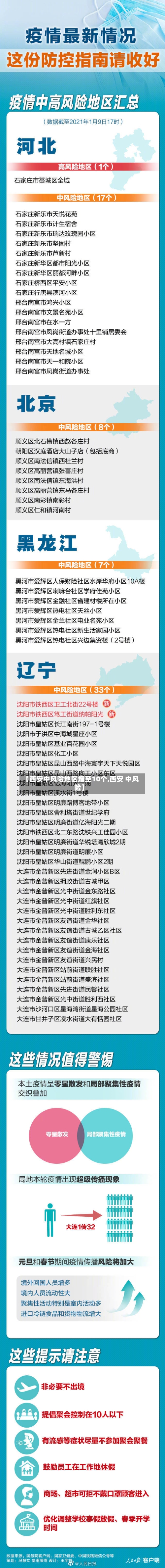 【西安中风险地区增至10个,西安 中风险】-第3张图片