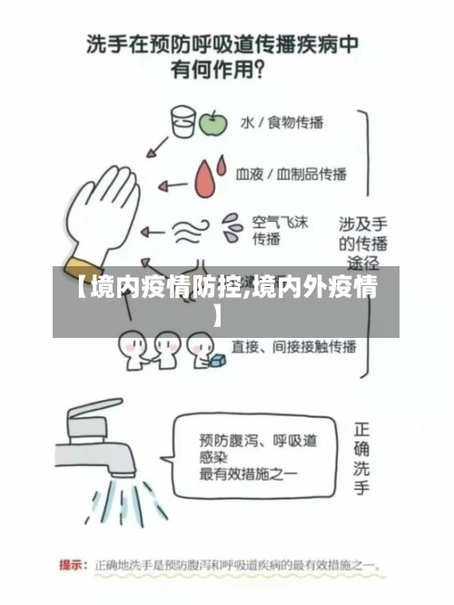 【境内疫情防控,境内外疫情】-第2张图片