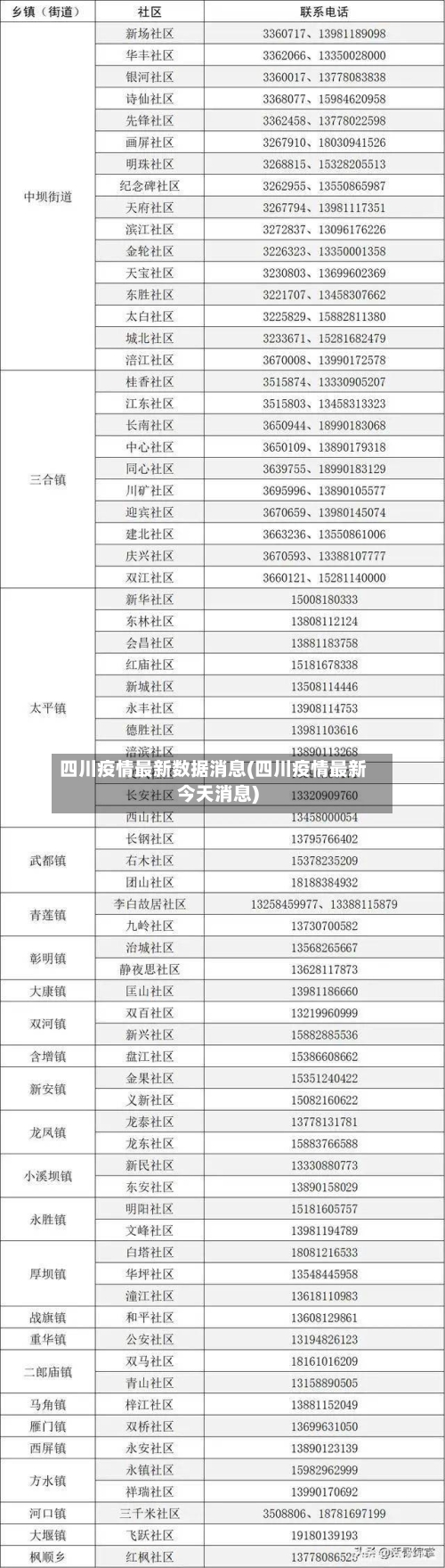 四川疫情最新数据消息(四川疫情最新今天消息)-第2张图片