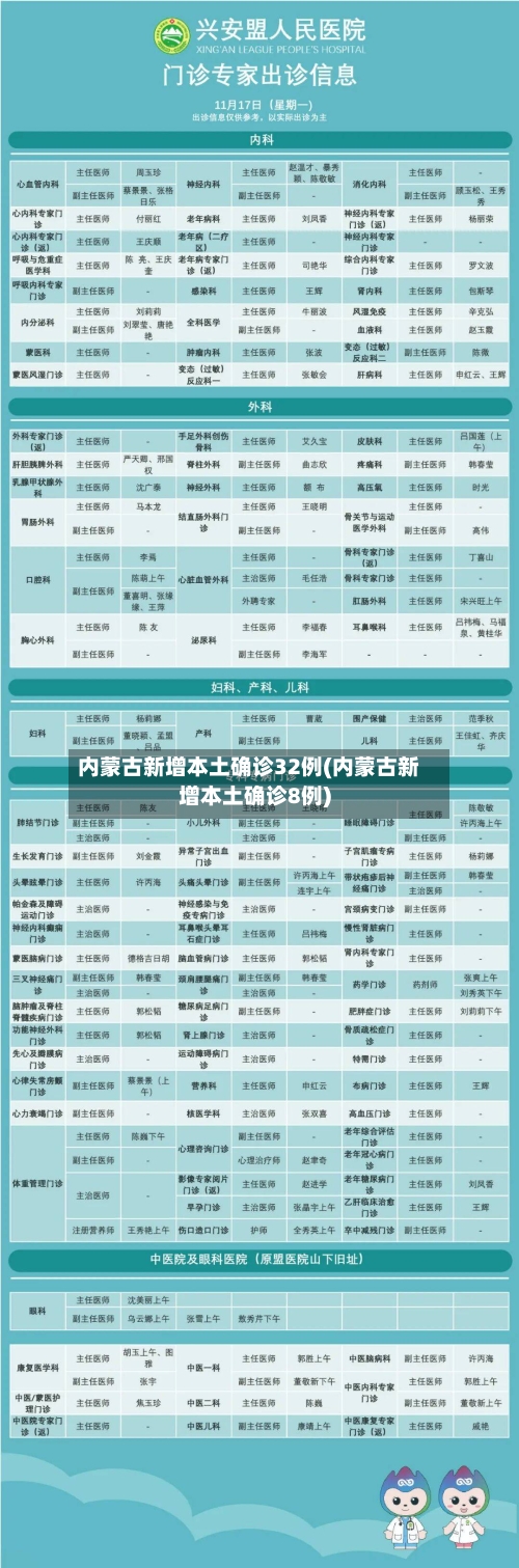 内蒙古新增本土确诊32例(内蒙古新增本土确诊8例)-第3张图片