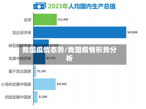 我国疫情态势/我国疫情形势分析-第3张图片