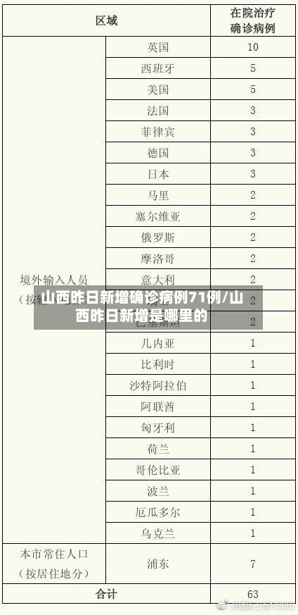 山西昨日新增确诊病例71例/山西昨日新增是哪里的