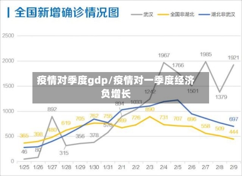 疫情对季度gdp/疫情对一季度经济负增长