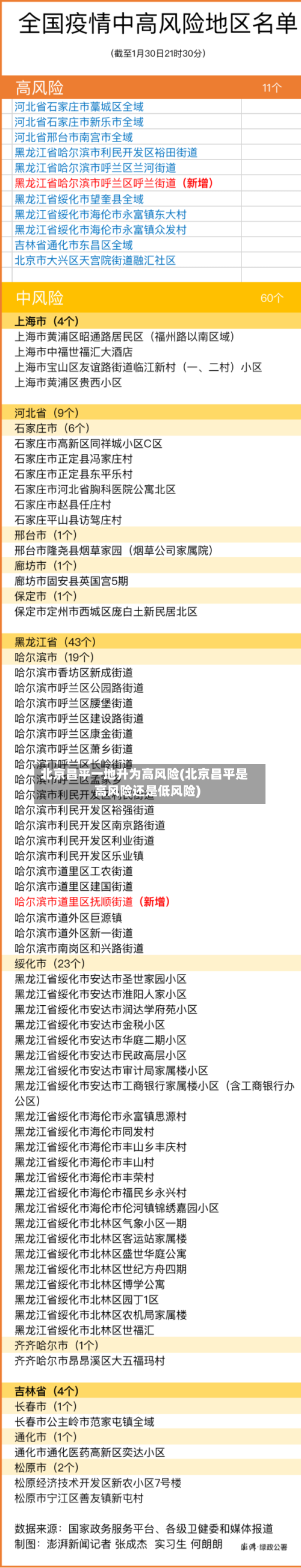 北京昌平一地升为高风险(北京昌平是高风险还是低风险)-第3张图片