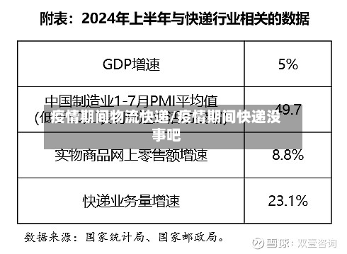 疫情期间物流快递/疫情期间快递没事吧-第2张图片