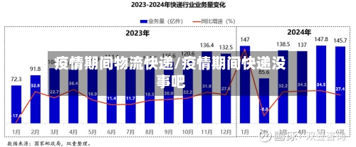 疫情期间物流快递/疫情期间快递没事吧