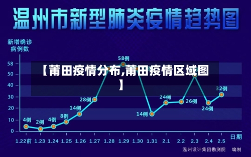 【莆田疫情分布,莆田疫情区域图】-第2张图片
