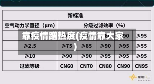靠疫情蹭热度(疫情靠大家)