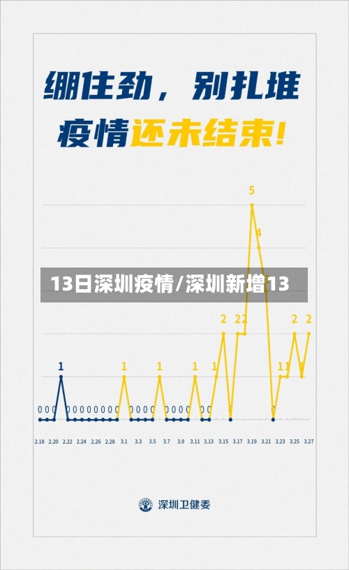 13日深圳疫情/深圳新增13-第2张图片