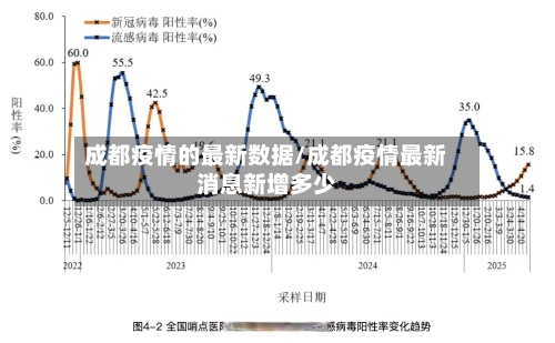 成都疫情的最新数据/成都疫情最新消息新增多少-第3张图片