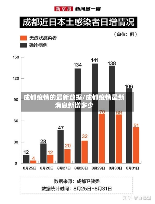 成都疫情的最新数据/成都疫情最新消息新增多少-第2张图片