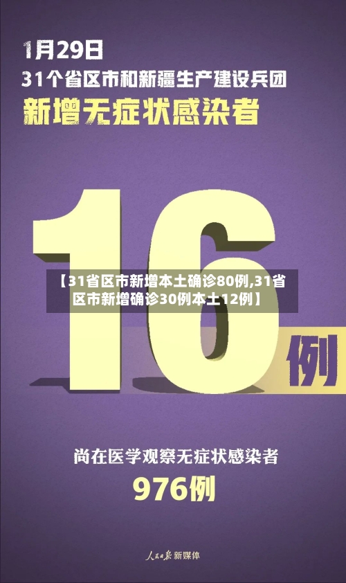 【31省区市新增本土确诊80例,31省区市新增确诊30例本土12例】