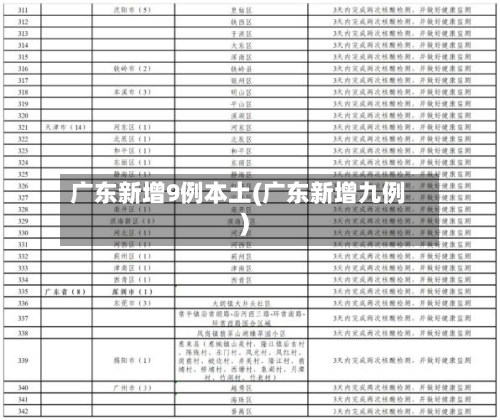 广东新增9例本土(广东新增九例)-第2张图片