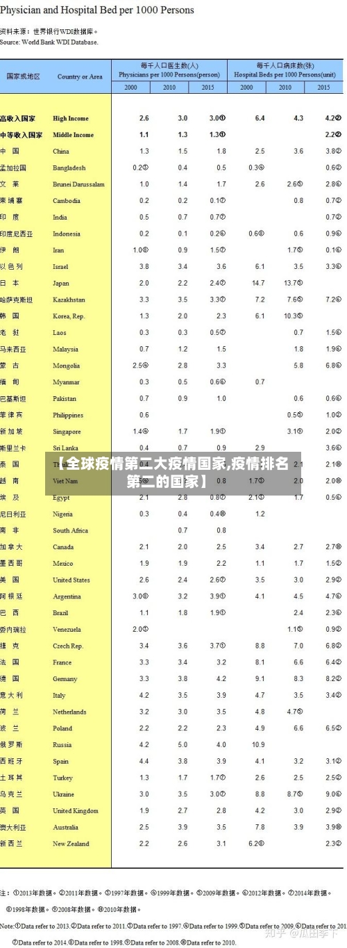 【全球疫情第二大疫情国家,疫情排名第二的国家】