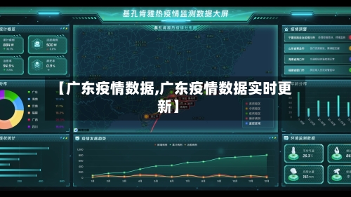 【广东疫情数据,广东疫情数据实时更新】