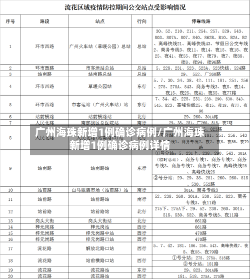 广州海珠新增1例确诊病例/广州海珠新增1例确诊病例详情