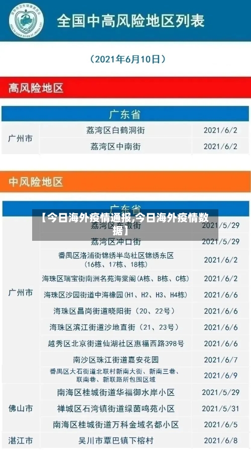 【今日海外疫情通报,今日海外疫情数据】-第2张图片
