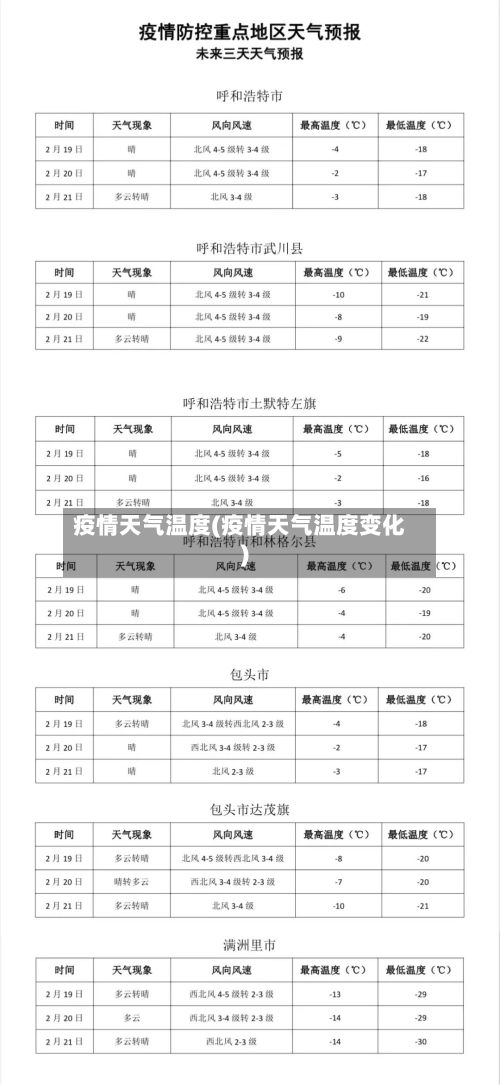 疫情天气温度(疫情天气温度变化)-第3张图片