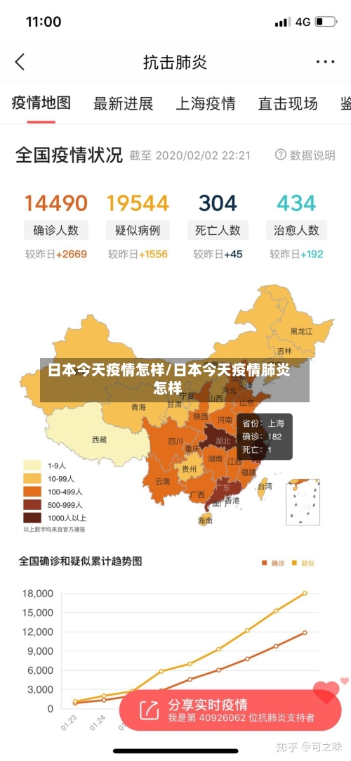日本今天疫情怎样/日本今天疫情肺炎怎样
