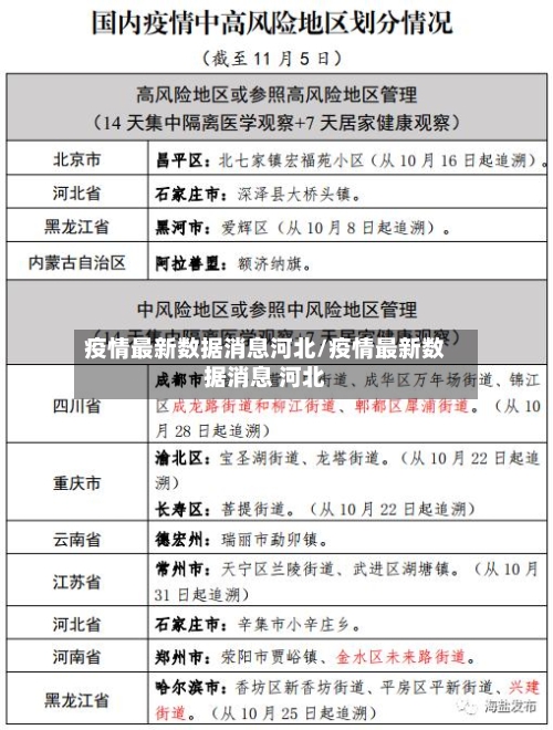 疫情最新数据消息河北/疫情最新数据消息 河北-第2张图片