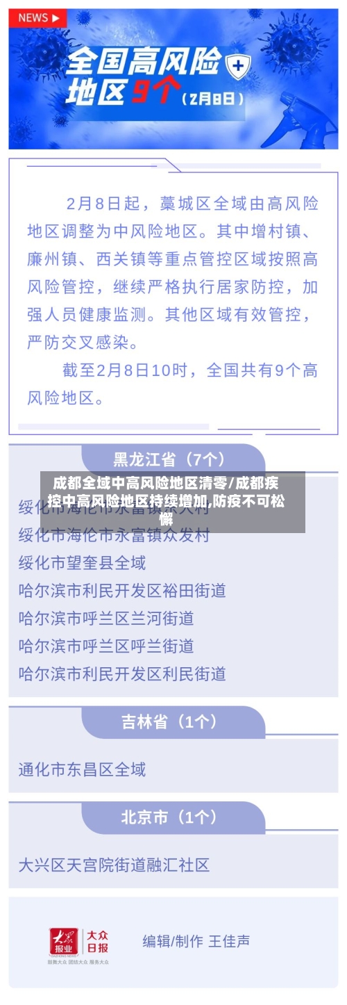 成都全域中高风险地区清零/成都疾控中高风险地区持续增加,防疫不可松懈-第2张图片