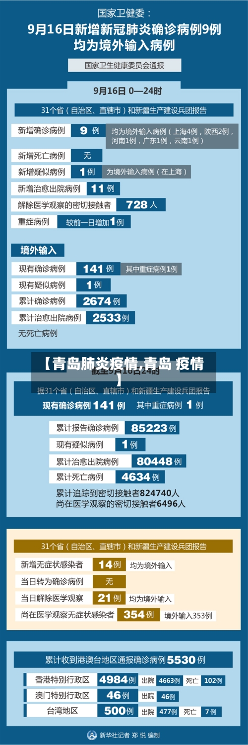 【青岛肺炎疫情,青岛 疫情】-第2张图片