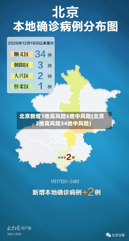 北京新增3地高风险5地中风险(北京2地高风险34地中风险)