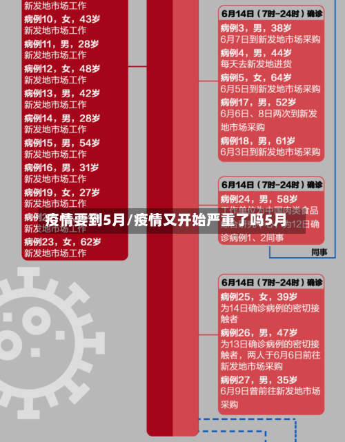 疫情要到5月/疫情又开始严重了吗5月