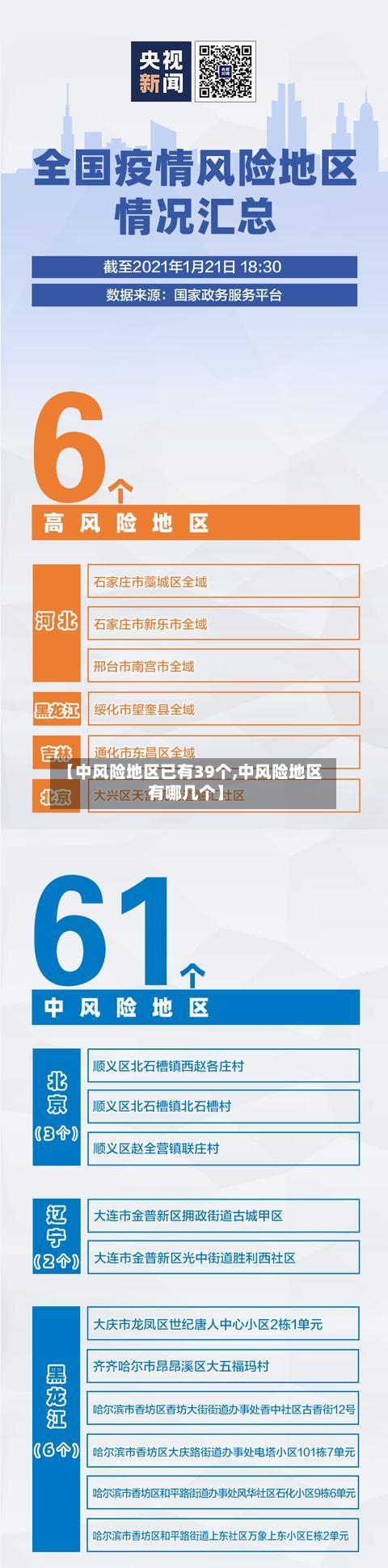 【中风险地区已有39个,中风险地区有哪几个】