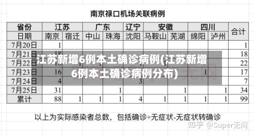 江苏新增6例本土确诊病例(江苏新增6例本土确诊病例分布)-第2张图片