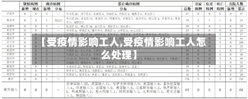 【受疫情影响工人,受疫情影响工人怎么处理】-第3张图片