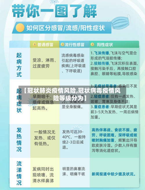 【冠状肺炎疫情风险,冠状病毒疫情风险等级分为】-第3张图片