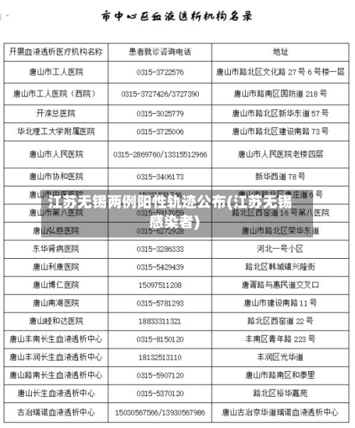 江苏无锡两例阳性轨迹公布(江苏无锡感染者)