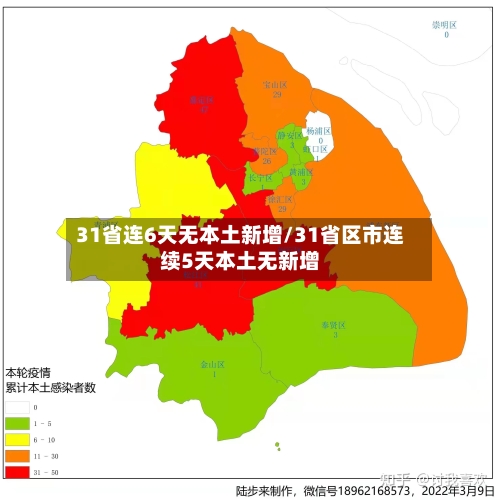 31省连6天无本土新增/31省区市连续5天本土无新增