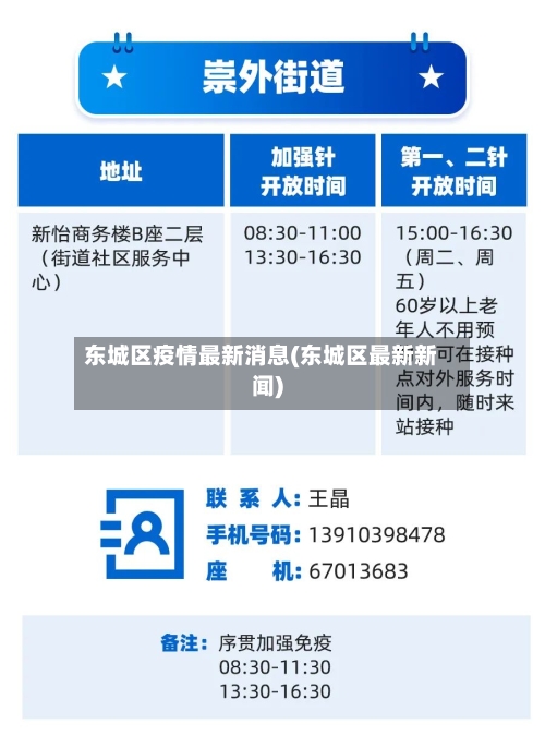东城区疫情最新消息(东城区最新新闻)