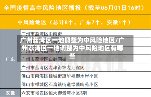 广州荔湾区一地调整为中风险地区/广州荔湾区一地调整为中风险地区有哪些
