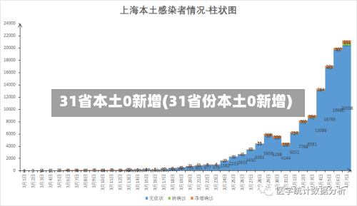 31省本土0新增(31省份本土0新增)-第2张图片